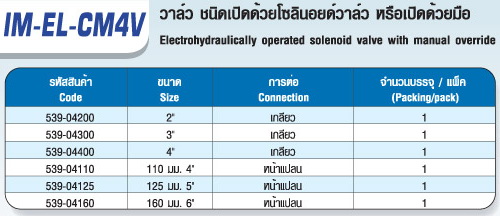 ตาราง IM-EL-CM4V วาล์ว ชนิดเปิดด้วยโซลินอยด์ เปิดด้วยมือ